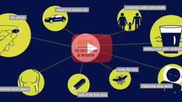 amazing-israeli-medical-breakthroughs-that-have-changed-the-lives-of-millions-worldwide